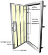 Ребра жесткости стальной двери